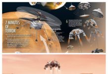 ¡Logro histórico! Ya en el planeta rojo, rover Perseverance intentará descubrir si hubo, o hay vida en Marte