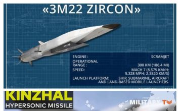 Los misiles que Rusia podría enviar a Venezuela y Cuba son hipersónicos con capacidad nuclear
