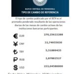 Precio del dólar para este miércoles 12 de noviembre según BCV BCV